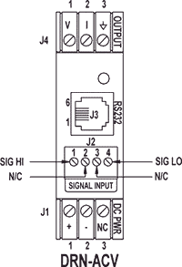 DRN-ACV